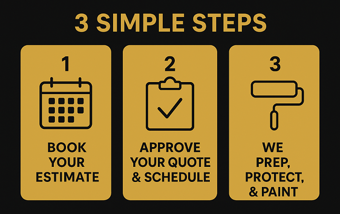 3 Simple Steps